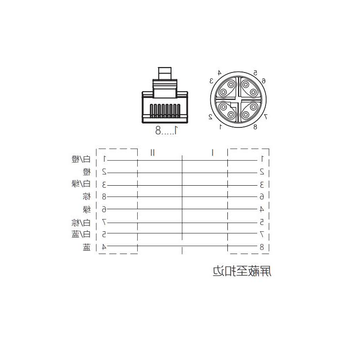 M12 8Pin（X-coded）公头直型转RJ45公头直型、双端预铸TPE柔性电缆、带屏蔽、绿色护套、Ethernet Cat.6a 10Gbps、0CF461-XXX